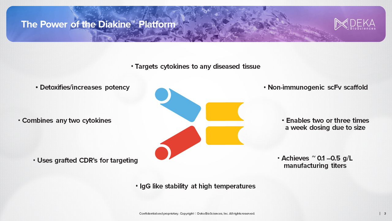 Targeted Cytokine Delivery presentation slide