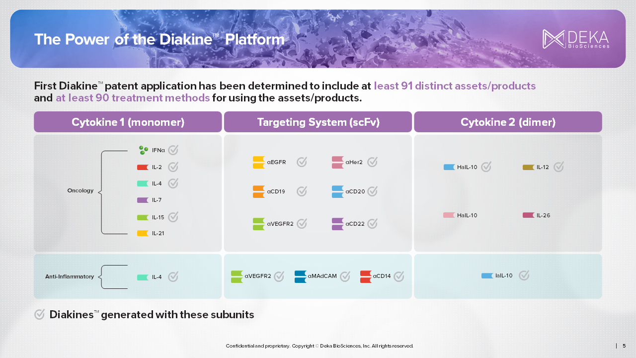 Targeted Cytokine Delivery presentation preview